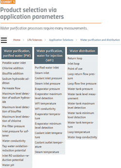 PM1905-Automation-Fig05v2 PM1905-Automation-Fig05v2