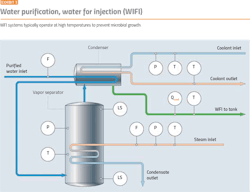 PM1905-Automation-Fig03 PM1905-Automation-Fig03