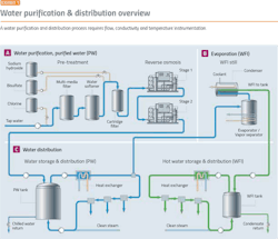 1660318451495 Pm1905automationfig01 1660318451495 Pm1905automationfig01