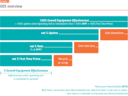 PM1905-16-20-Operations-Fig01 PM1905-16-20-Operations-Fig01