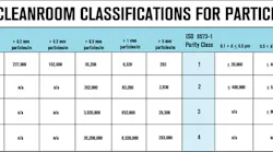 Cleanroom-Classifcations-sb