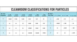 Cleanroom-Classifcations-sb