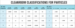 Cleanroom-Classifcations-sb Cleanroom-Classifcations-sb