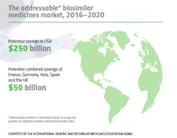 biosimilar-medicines-market