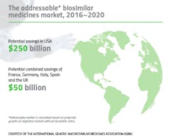 biosimilar-medicines-market biosimilar-medicines-market