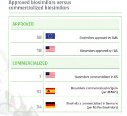approved-biosimilars-versus-commercialized approved-biosimilars-versus-commercialized