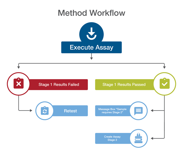 1660318507760 Qaqcworkflow4sb
