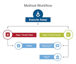 1660318507760 Qaqcworkflow4sb 1660318507760 Qaqcworkflow4sb