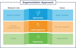 JSC-Segmentation-Graphic JSC-Segmentation-Graphic