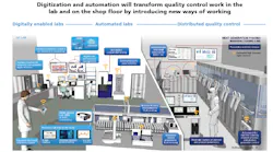mckinsey-digital-lab