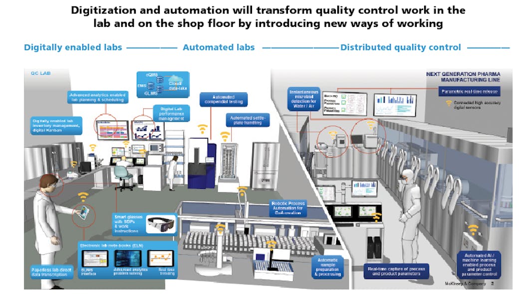 The Future of Quality Control | Pharma Manufacturing