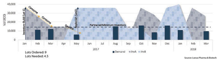 1660318555539 Pm1810supplychainfig01