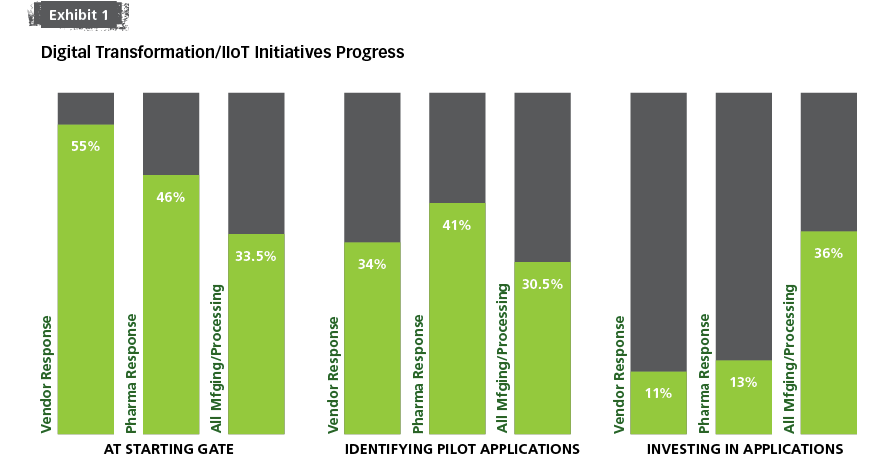 1660318559537 Pharmadigitalprogress