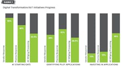 pharma-digital-progress pharma-digital-progress