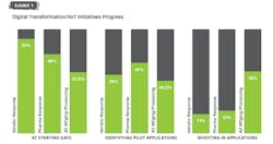 1660318559537 Pharmadigitalprogress 1660318559537 Pharmadigitalprogress