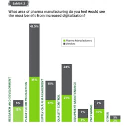 benefits-of-digital benefits-of-digital