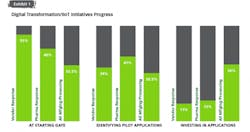 pharma-digital-progress pharma-digital-progress