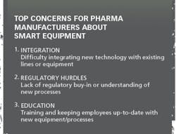 top-smart-equipment-concerns top-smart-equipment-concerns