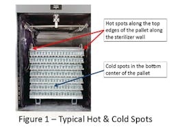 PM1810-loaded-fig01 PM1810-loaded-fig01