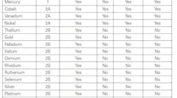 SGS-LSS-Elemental-Impurities-EN-18-TABLE-1 SGS-LSS-Elemental-Impurities-EN-18-TABLE-1
