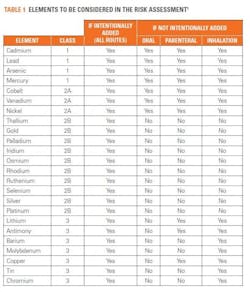 1660318589018 Sgslsselementalimpuritiesen18table1 1660318589018 Sgslsselementalimpuritiesen18table1