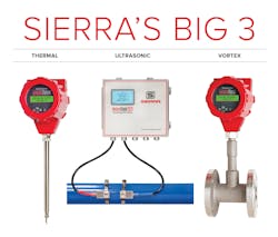 1660318606438 Sierrajulyproduct 1660318606438 Sierrajulyproduct