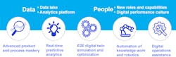 How-Data-is-Changing-the-Pharma-Operations-World-sb How-Data-is-Changing-the-Pharma-Operations-World-sb