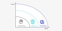 How-Data-is-Changing-the-Pharma-Operations-World-sb2 How-Data-is-Changing-the-Pharma-Operations-World-sb2