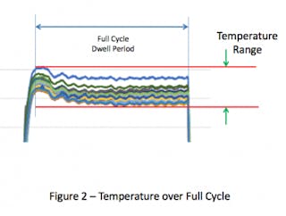 Chamber temp vs set / measured temp., Page 2