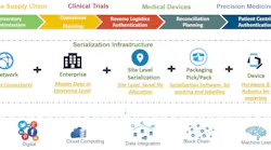 Serialization-Diagram