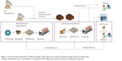 Pharma-Supply-Chain2 Pharma-Supply-Chain2