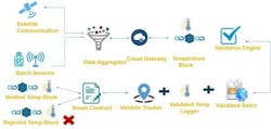 Blockchain Blockchain