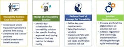 Approach-for-Serialization Approach-for-Serialization
