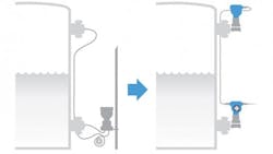 Rosemount-Fig-2 Rosemount-Fig-2