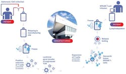 PM1806-Supply-Patient-Journey PM1806-Supply-Patient-Journey