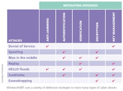 PM1806-Automation-Fig01 PM1806-Automation-Fig01