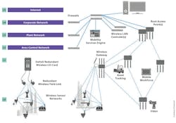 PM1806-Automation-Fig02 PM1806-Automation-Fig02