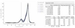 Differential-Scanning-Calorimetry-Finds-a-Place-in-Manufacturing-Table02 Differential-Scanning-Calorimetry-Finds-a-Place-in-Manufacturing-Table02