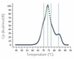 Differential-Scanning-Calorimetry-Finds-a-Place-in-Manufacturing-Table01 Differential-Scanning-Calorimetry-Finds-a-Place-in-Manufacturing-Table01