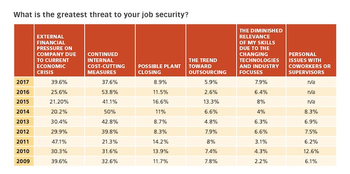 1660318676614 Surveychart
