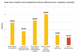 ResizedImage599413-SurveyChart3 ResizedImage599413-SurveyChart3