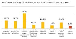 ResizedImage624320-SurveyChart9 ResizedImage624320-SurveyChart9