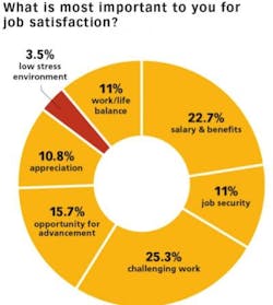 ResizedImage399445-SurveyChartNEW ResizedImage399445-SurveyChartNEW