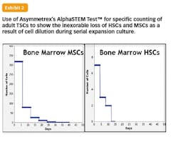 Stem-Cell-Exhibit-2 Stem-Cell-Exhibit-2