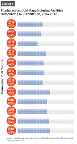 PM1803-SupplyChain-E01-300 PM1803-SupplyChain-E01-300