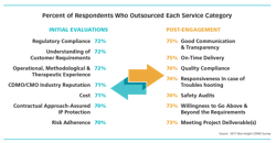 1660318708190 Cdmo2 1660318708190 Cdmo2