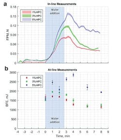 Figure-3-GraphsREV-sb Figure-3-GraphsREV-sb