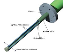 Figure-2-DFF-Sensor-Cross-Section-sb Figure-2-DFF-Sensor-Cross-Section-sb
