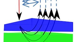 SAM-Spec-probe SAM-Spec-probe