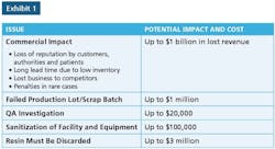 PM1711-Data-Chart PM1711-Data-Chart